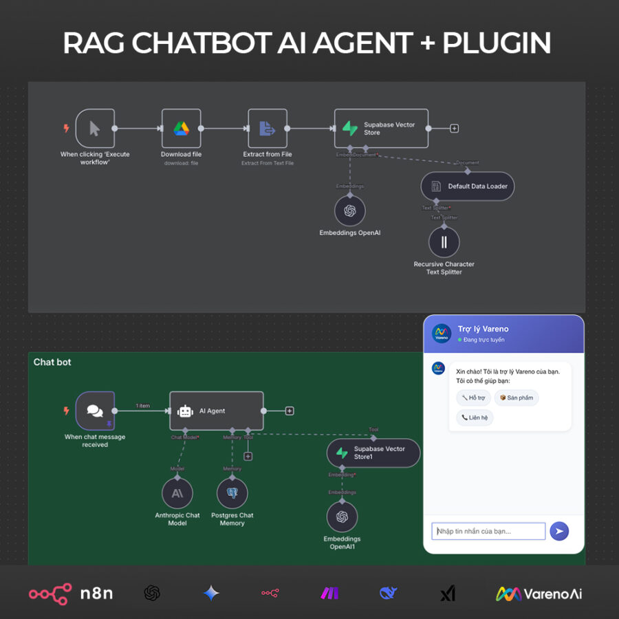 [Workflow n8n Basic + Plugin WordPress] RAG Chatbot AI Agent cho doanh nghiệp