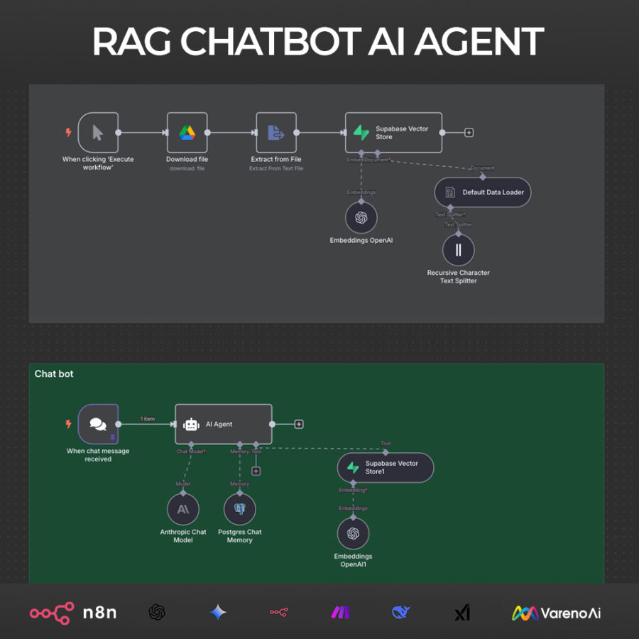 [Workflow n8n Basic] RAG Chatbot AI Agent cho doanh nghiệp miễn phí
