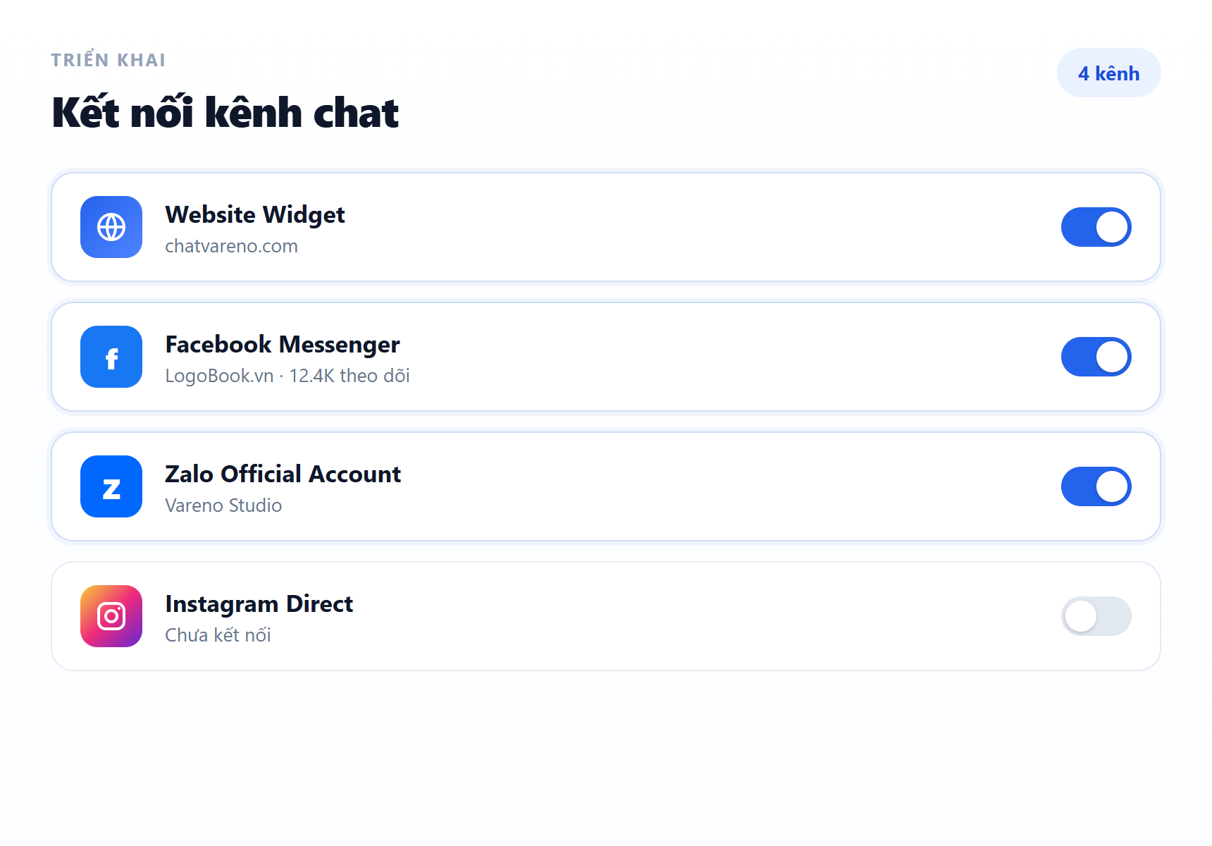 Bảng kết nối đa kênh của ChatVareno: Website, Messenger, Zalo
