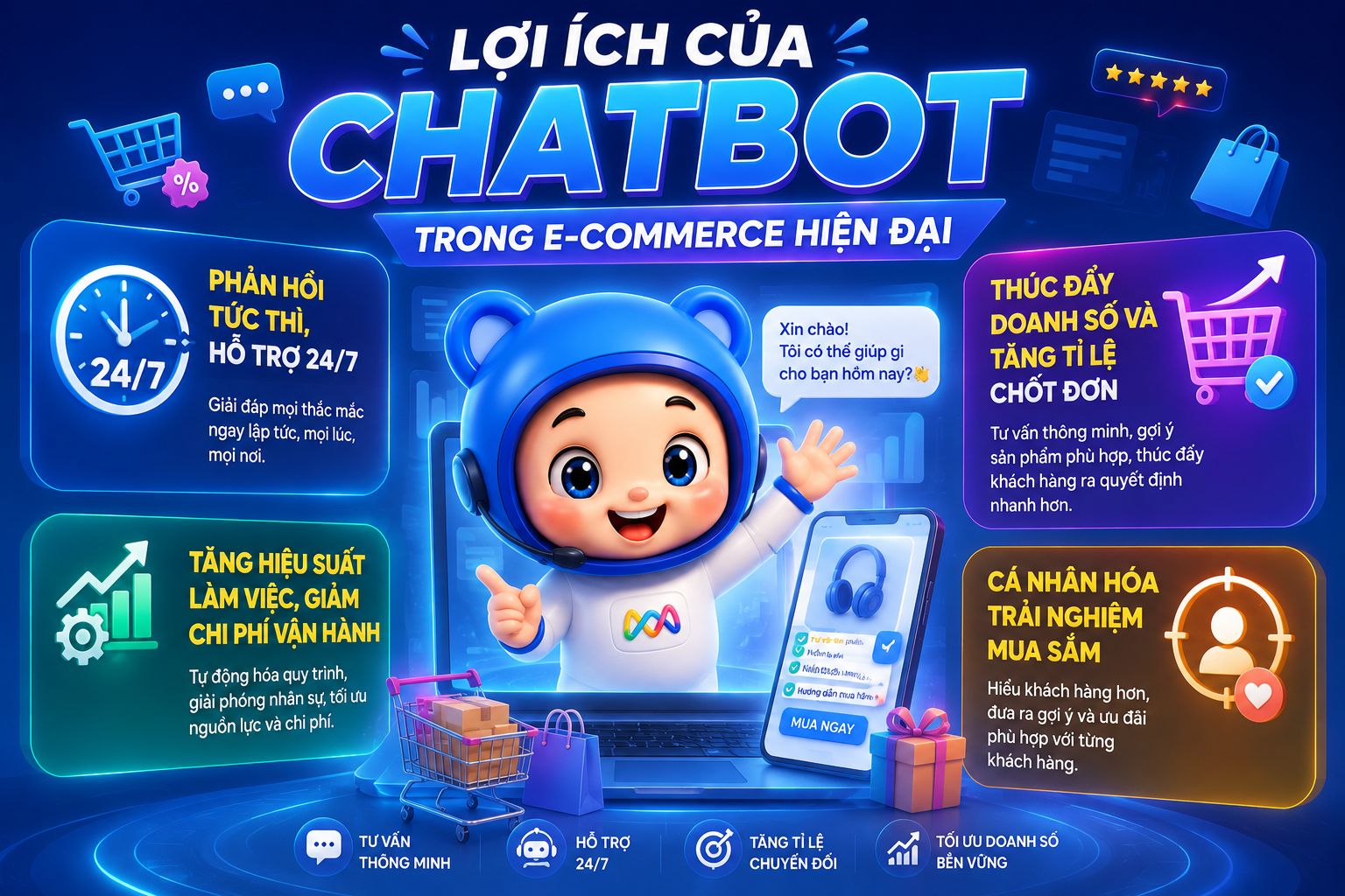 Chatbot AI thương mại điện tử hỗ trợ bán hàng 24/7, tư vấn sản phẩm, cá nhân hóa trải nghiệm và tăng tỷ lệ chốt đơn.